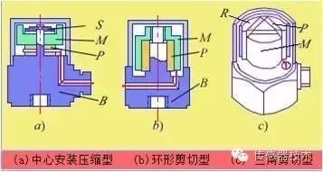 传感器