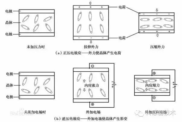 传感器