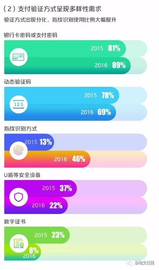 移动支付