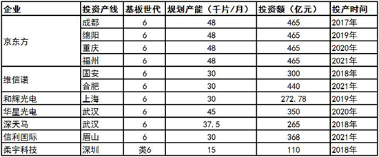 折叠屏幕