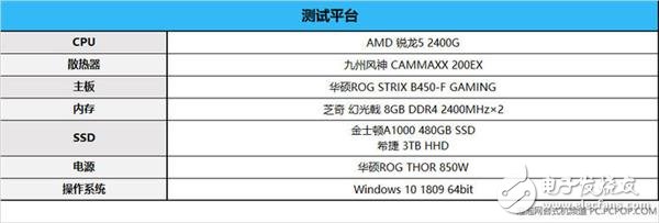 APU想要發揮出強悍核顯性能真的需使用雙通道內存嗎