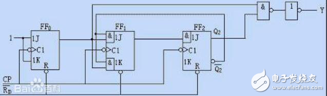 什么是時序邏輯電路