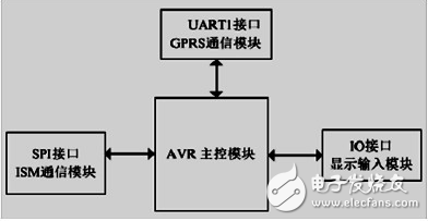 以物联网嵌入式技术为基础的LED路灯智能控制设计详解