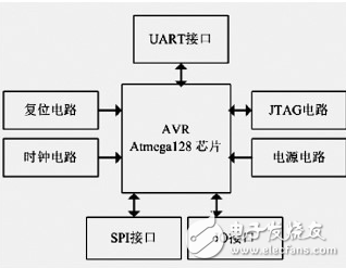 以物联网嵌入式技术为基础的LED路灯智能控制设计详解