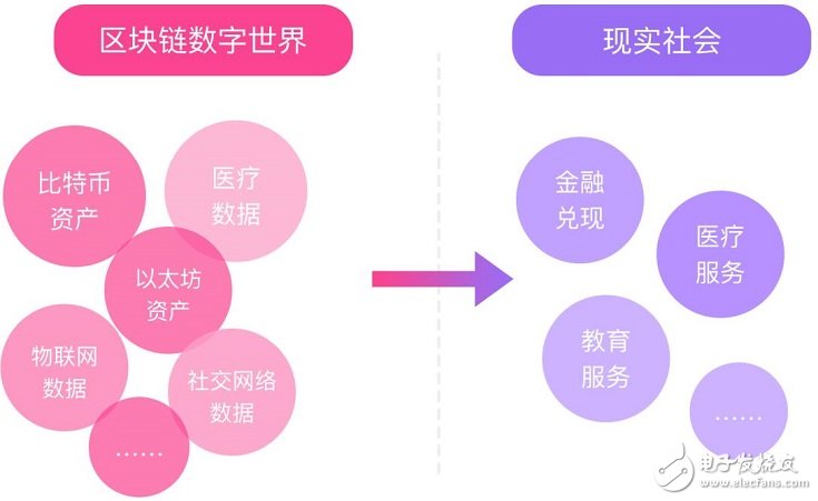 美圖智能通行證將創造出區塊鏈世界的第一張信任社交網絡