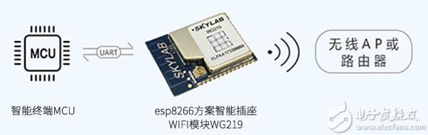 esp8266串口智能插座WiFi模块工作原理.jpg