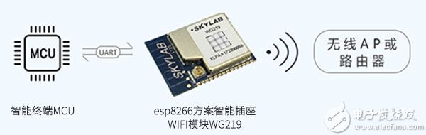 esp8266串口智能插座WiFi模塊工作原理.jpg