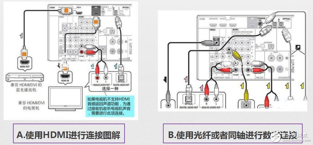 家庭音響如何接線圖解