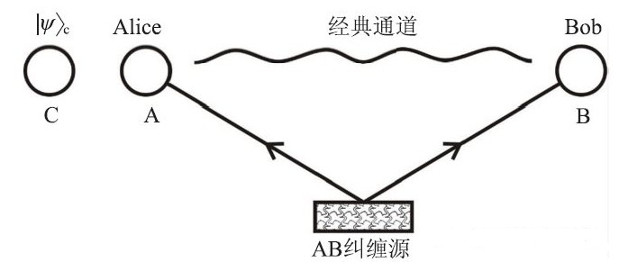 量子技术将人瞬移到其他星球，这可能吗