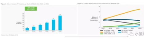 5G时代三大运营商的基本商业模式分析