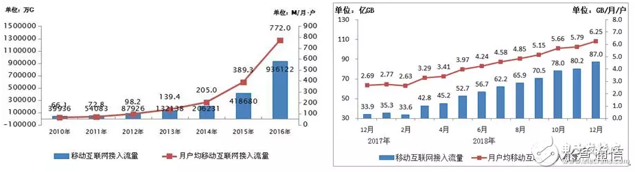 5G时代三大运营商的基本商业模式分析