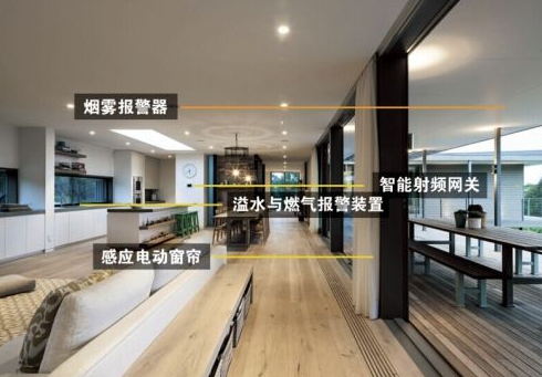 智能家居设备的全球零售营业收入预计将达到60亿美...