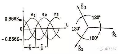 三相交流电的电动势及u-v-w相序介绍
