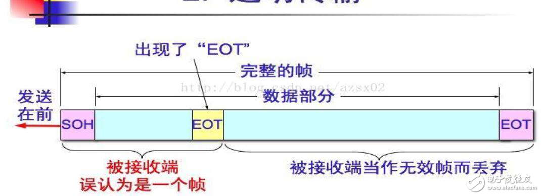 數(shù)據(jù)鏈路層的三個(gè)基本問(wèn)題