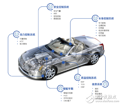 OTA技術(shù)在汽車升級中發(fā)揮著關(guān)鍵作用 是未來新能源汽車行業(yè)競爭制高點