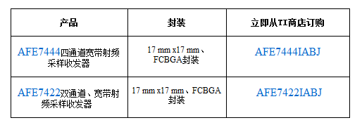 业内首款集成四通道和双通道射频采样收发器实现多天线宽带系统