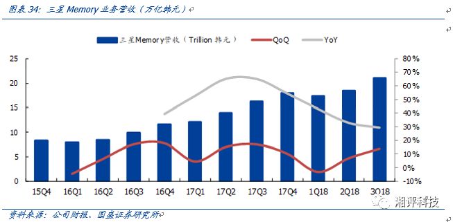 汽车电子