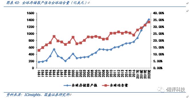 汽车电子