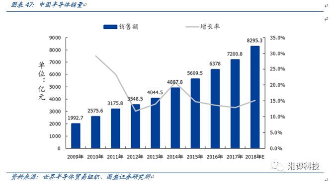 汽车电子