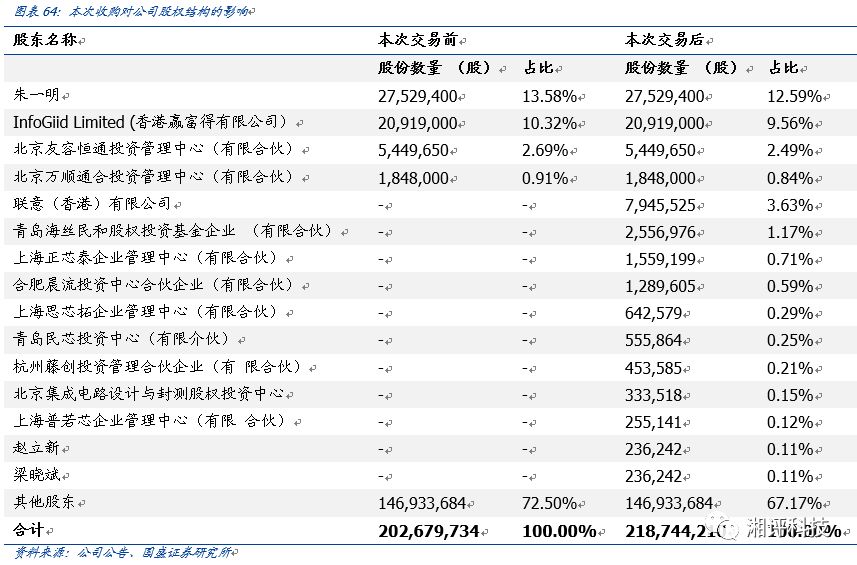 汽车电子