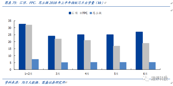 汽车电子