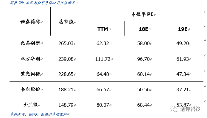 汽车电子