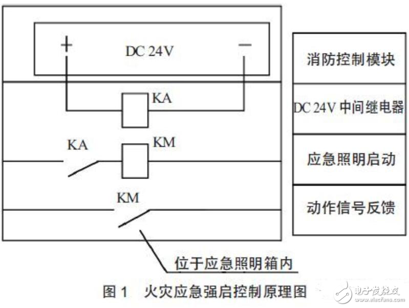 消防应急照明强启接线