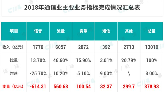 5G商用之后会跟固网宽带有冲突吗