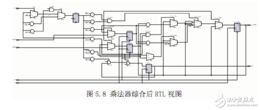 BJ-EPM240學(xué)習(xí)板之乘法器設(shè)計(jì)實(shí)驗(yàn)