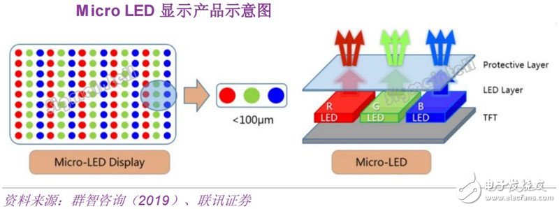 我国超高清视频产业将带动MiniLED背光源在电视机市场的普及