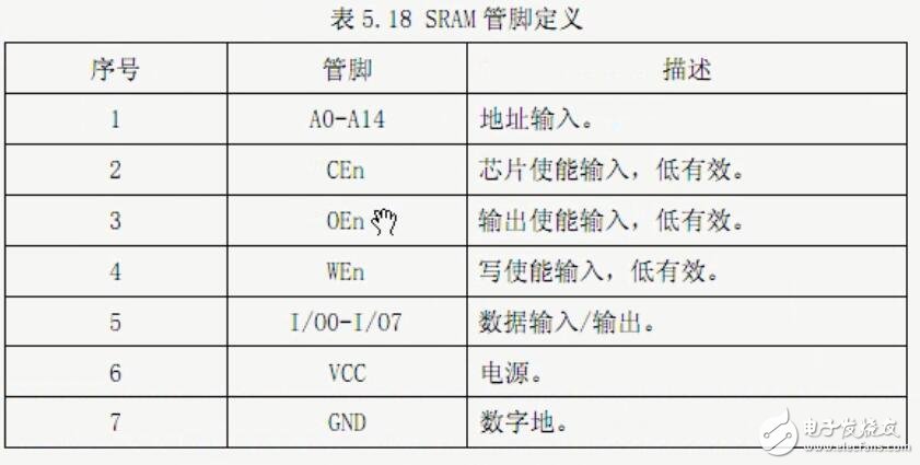 BJ-EPM240学习板之SRAM读写实验