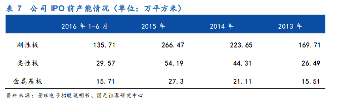 景旺电子