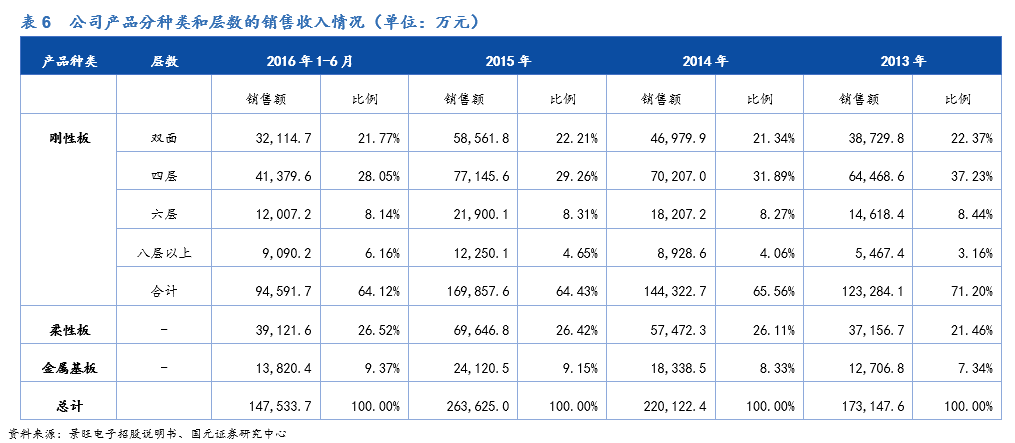 景旺电子