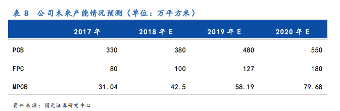 景旺电子