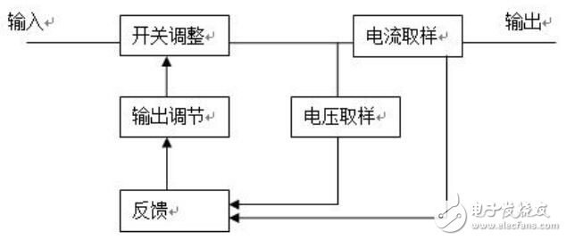 led电源接法