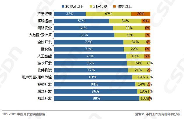 全国一线城市人口数量_被高铁改变的房价 一线城市人口溢出后,哪些城市有潜(3)