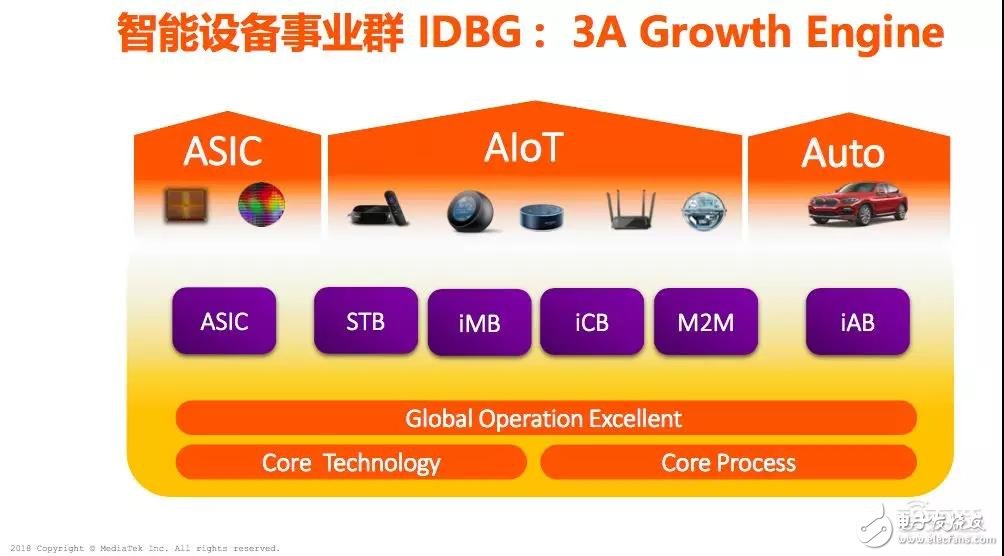 5G即将引爆产业从云端到终端AI应用将带来三大机会