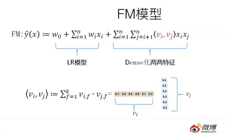 模型