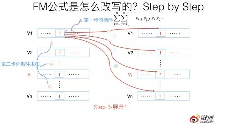 推荐系统