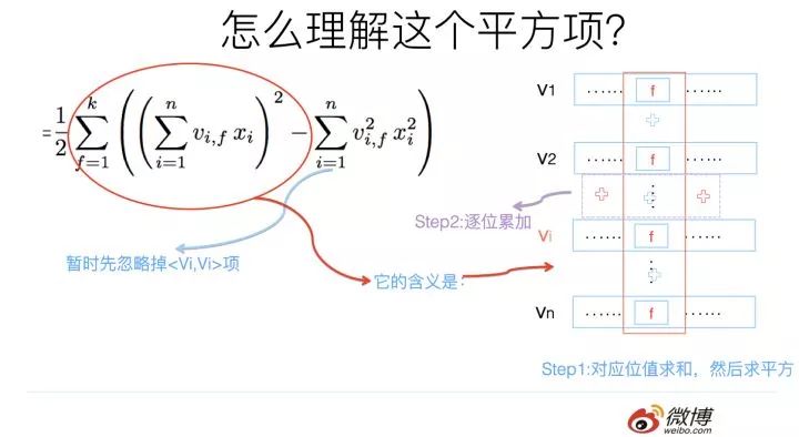 推荐系统