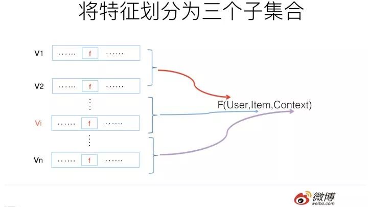 推荐系统