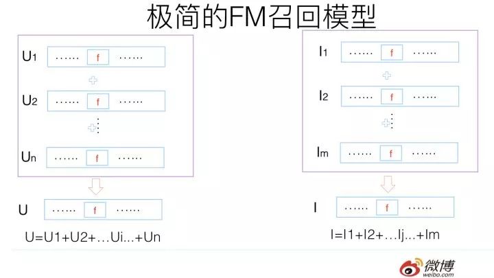 推荐系统