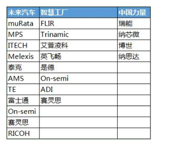 邀请函：全球汽车巨头寻求的以色列技术，6家实力企业等你来约