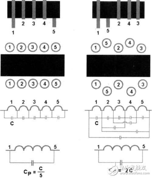 開關(guān)電源PCB排版技術(shù)規(guī)則及應(yīng)用