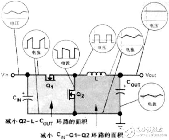 開關(guān)電源PCB排版技術(shù)規(guī)則及應(yīng)用