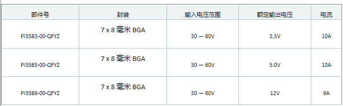 Vicor 48V ZVS降壓穩(wěn)壓器新增成員并提供GQFN 封裝選項