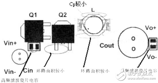 開關(guān)電源PCB排版技術(shù)規(guī)則及應(yīng)用