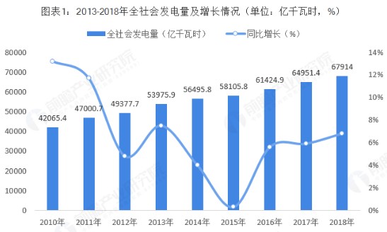 智能电网将带动输配电行业进入下一波建设高潮