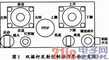 基于WiFi及无线遥控技术的地下铲运机远程控制设计详解 