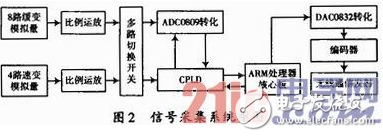 基于WiFi及無(wú)線遙控技術(shù)的地下鏟運(yùn)機(jī)遠(yuǎn)程控制設(shè)計(jì)詳解 